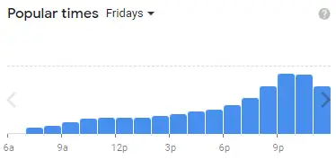 Popular Times Of Yours Truly Of fridays