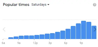 Popular Times Of Yours Truly Of saturdays